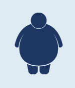 Obesity can increase the risk of stroke
