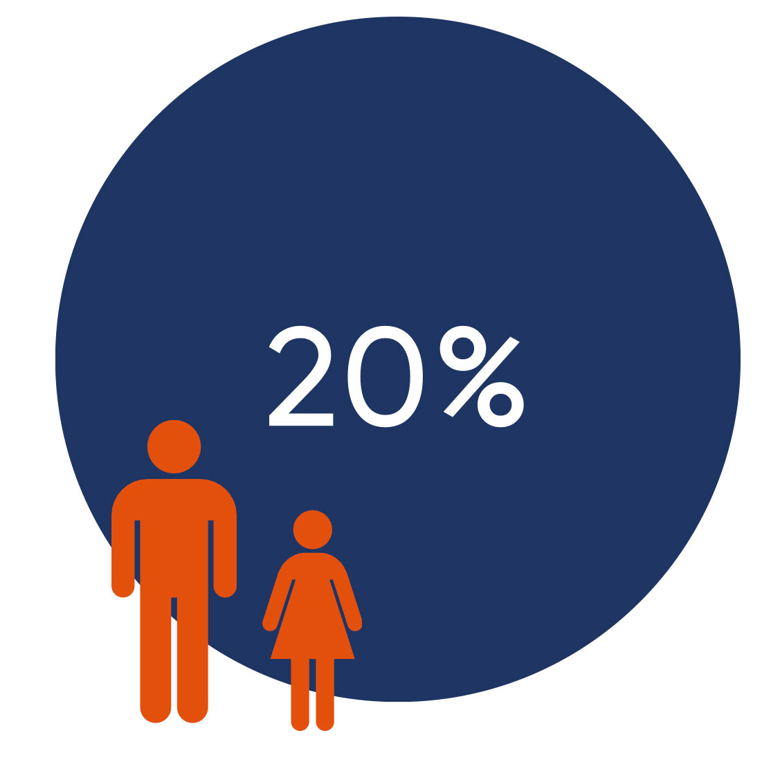 Varicose vein disease is a common condition that affects up to 20% of Australians. 